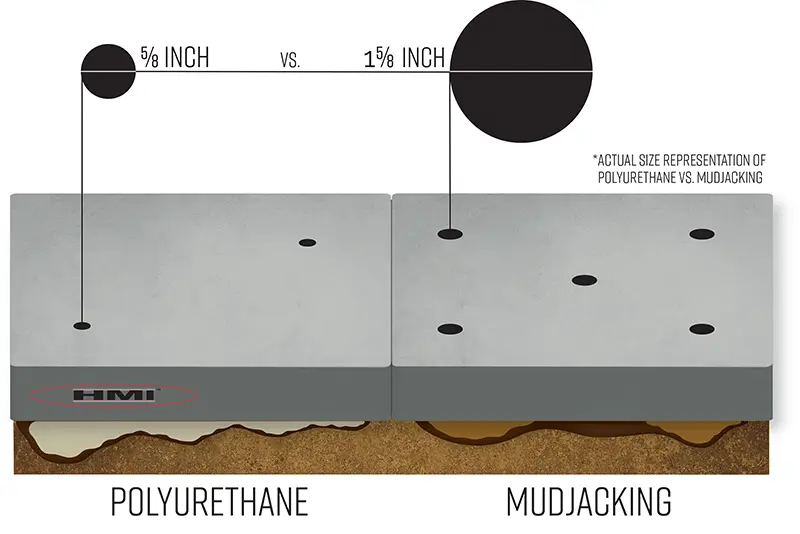 poly vs mudjacking